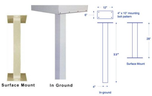 Post Dimensions