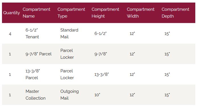1570-4T5 Door Chart