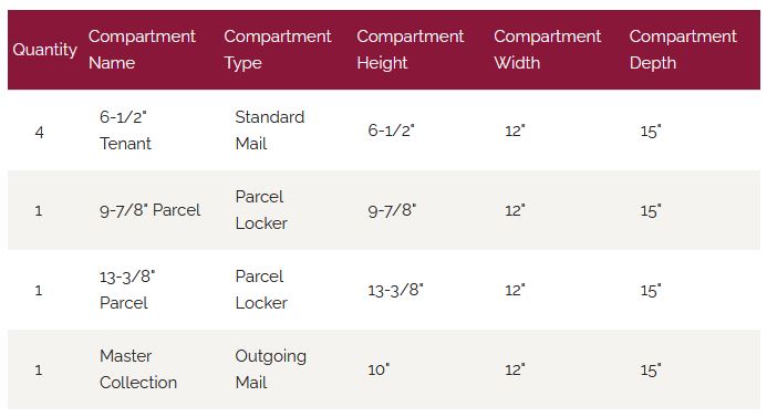 1570-4T5 Door Chart