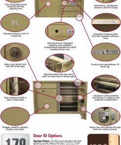 Security Features and Door ID Options