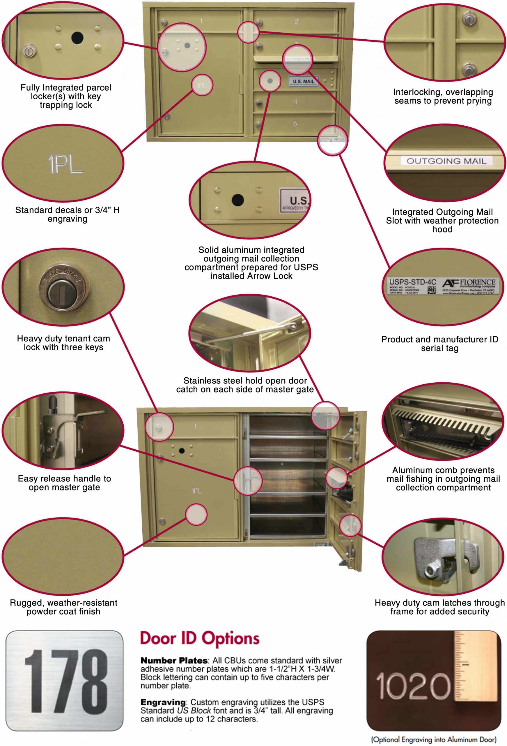 Security Features and Door ID Options