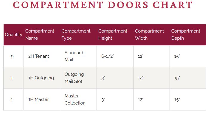 4C10D-09 Door Chart