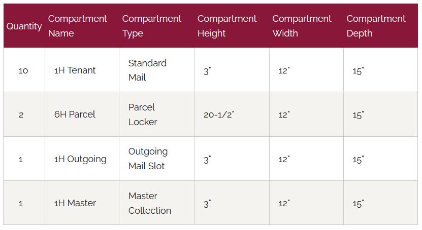 4C12D-10 Door Chart 2