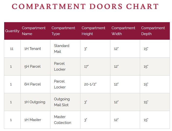 4C12D-11 Door chart