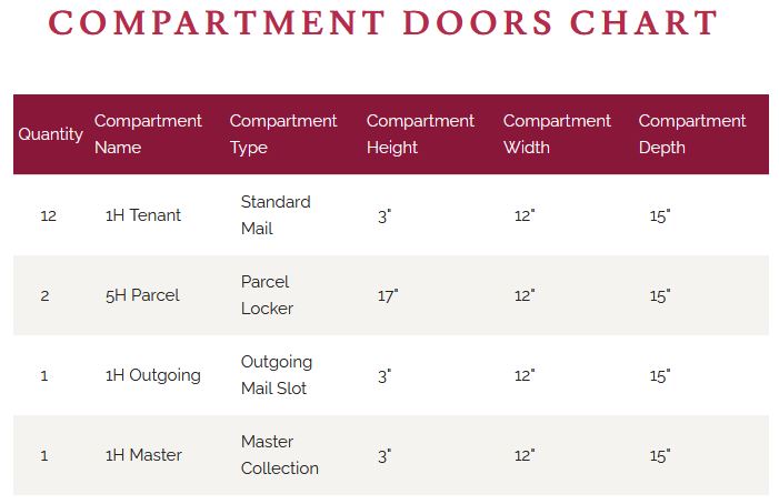 4C12D-12 Door Chart