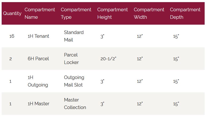 4C15D-16CS-Door Chart