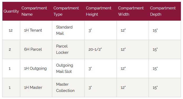 Florence Versatile Front Loading 4C Commercial Mailbox 4C13D-12 Door Chart 2