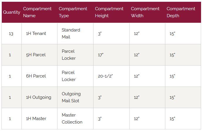 Florence Versatile Front Loading 4C Commercial Mailbox 4C13D-12 Door Chart