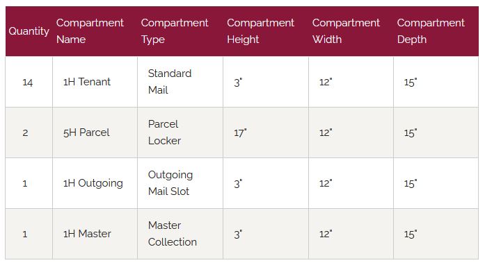 Florence Versatile Front Loading 4C Commercial Mailbox 4C13D-14 Door Chart