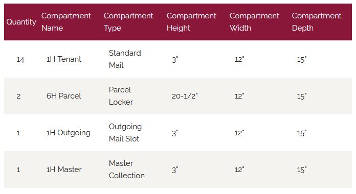 Florence Versatile Front Loading 4C Commercial Mailbox 4C14D-14 Door Chart