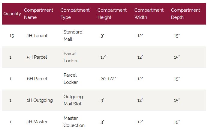 Florence Versatile Front Loading 4C Commercial Mailbox 4C14D-15 Door Chart