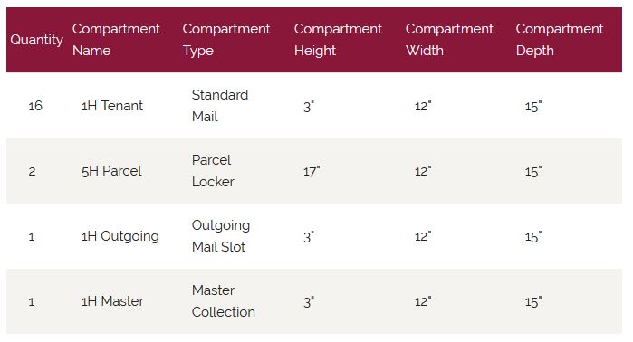 Florence Versatile Front Loading 4C Commercial Mailbox with 16 Tenant Compartments and 2 Parcel Lockers 4C14D-16 Door Chart