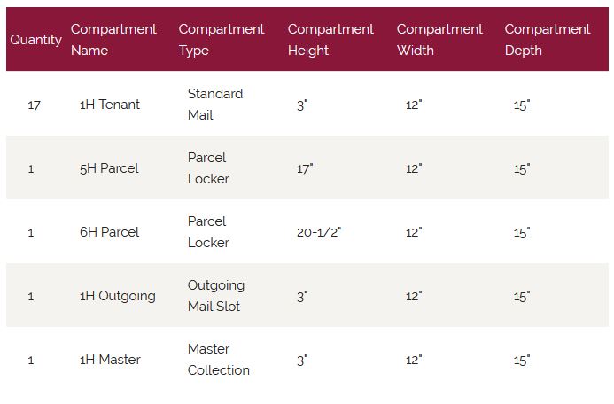 Florence Versatile Front Loading 4C Commercial Mailbox with 17 Tenant Compartments and 2 Parcel Lockers Door Chart