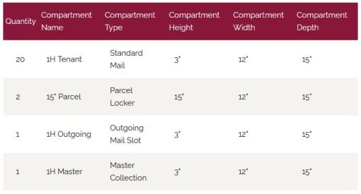 Depot Cabinet Dimensions