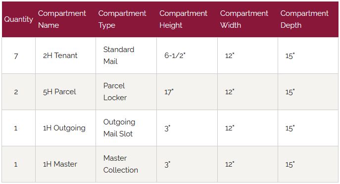 Door Chart 4C13D-07