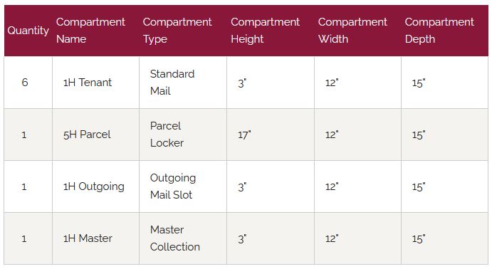 Door Chart 4C13S-06