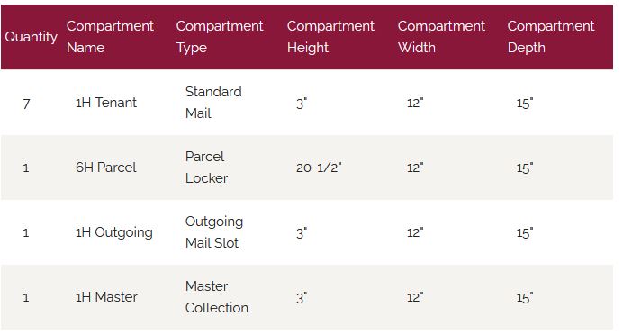 Door Chart 4C15S-07