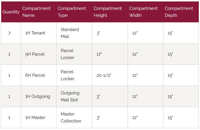 Door Chart 4CADD-07